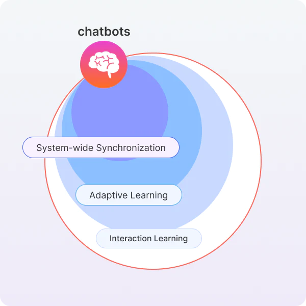 Continuous Learning for Continuous Service Improvement